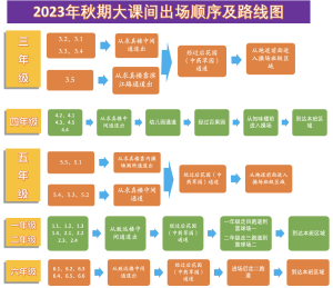 2023年秋期大课间出场顺序及路线图